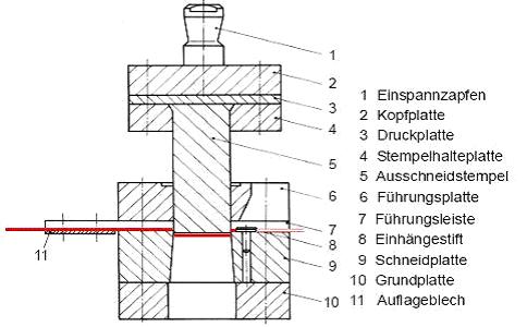 Trennen 24.JPG