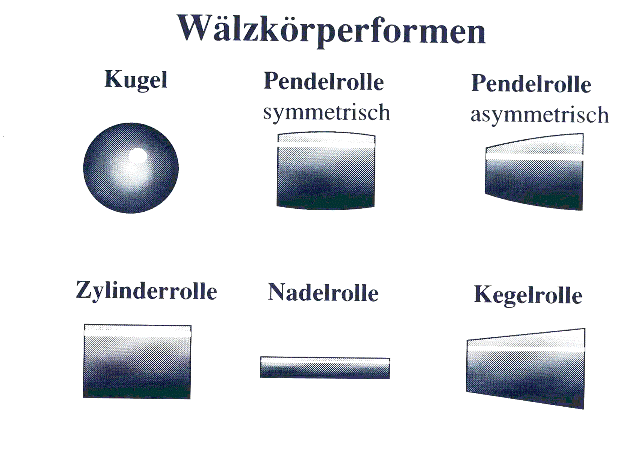 Wälzkörperformen.GIF