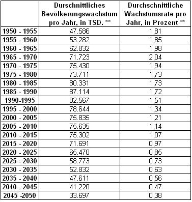 Wachstum1.JPG