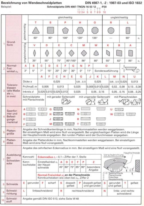 Wendeschneidplattenbezeichnung.jpg