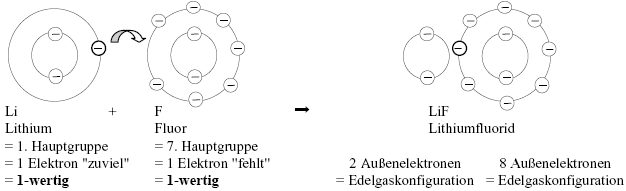 Wertigkeit.gif