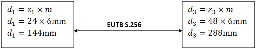 75%