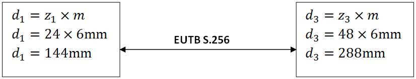 Zahnräder Nockenwellenantrieb2.jpg