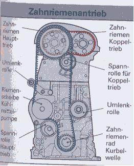 Zahnriemenantrieb.JPG