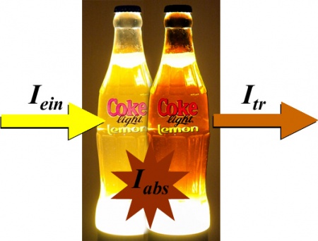Absorption in cola.jpg