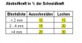 Vorschaubild der Version vom 11. April 2007, 16:58 Uhr