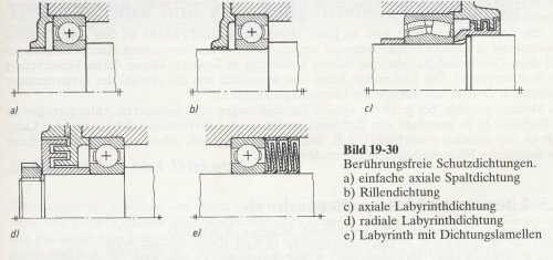 Berührungsfreie Dichtungen.jpg