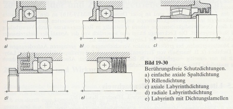 Datei:Berührungsfreie Dichtungen.jpg