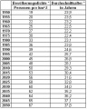 Vorschaubild der Version vom 14. Februar 2007, 14:12 Uhr