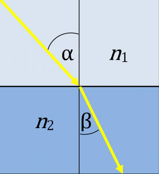 Datei:Brechung.png