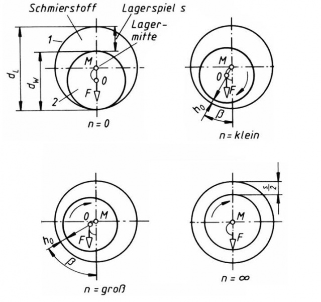 Datei:Druckverteilung.jpg