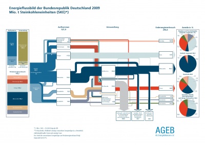 Energiefluss.jpg
