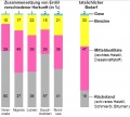Vorschaubild der Version vom 30. Dezember 2011, 00:44 Uhr