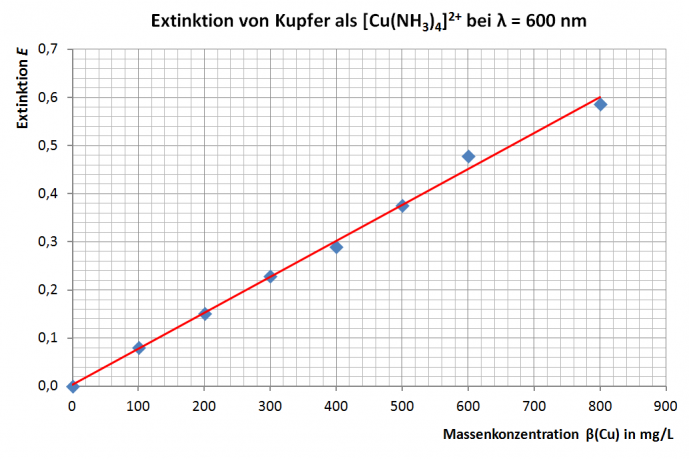 Extinktionsgerade.png