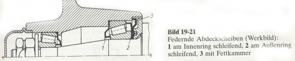 Federnde Abdeckscheibe.jpg