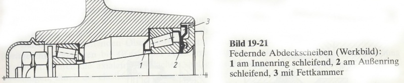 Datei:Federnde Abdeckscheibe.jpg