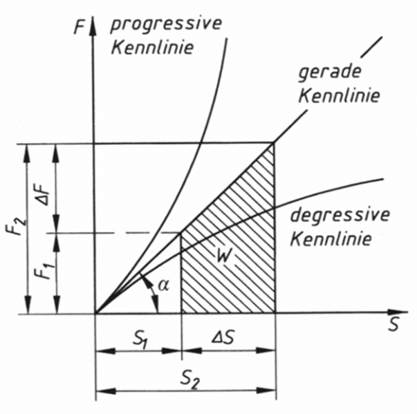 Datei:FederrateFS.png