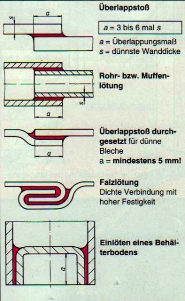 Datei:Gestaltung.jpg
