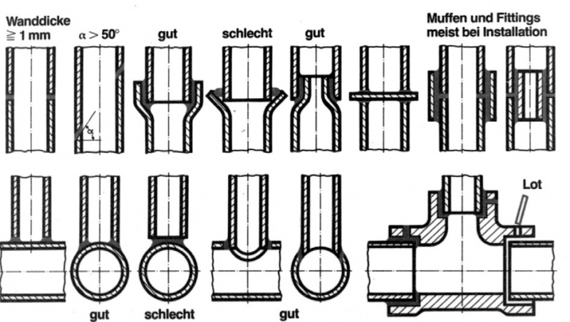 Datei:Gestaltungsbeispiel 2.jpg