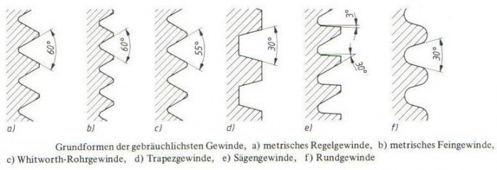 Gewindearten.jpg