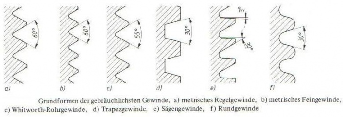 Gewindearten.jpg