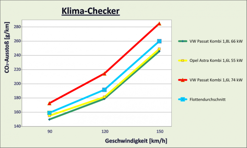 Datei:Klima-checker10.png