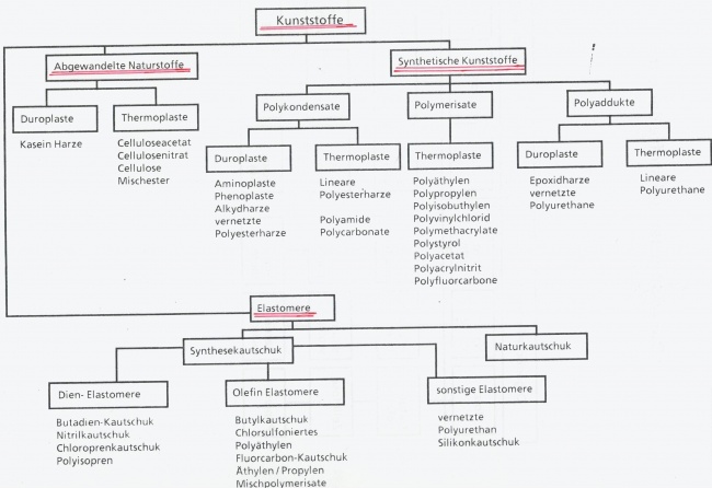 Kunststoffe.jpg