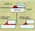 Vorschaubild der Version vom 12. Februar 2008, 17:27 Uhr