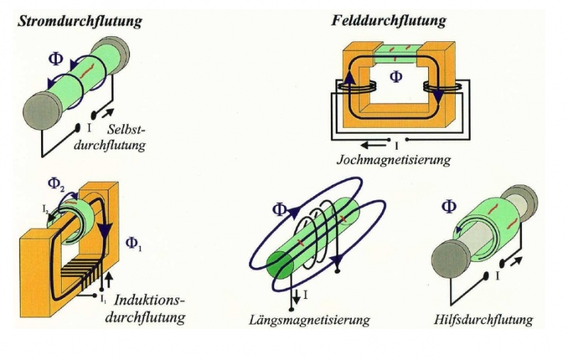 Datei:Magnetfeld1.jpg