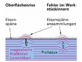 Vorschaubild der Version vom 21. April 2009, 12:44 Uhr