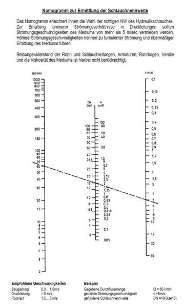 Datei:Nomogramm.jpg