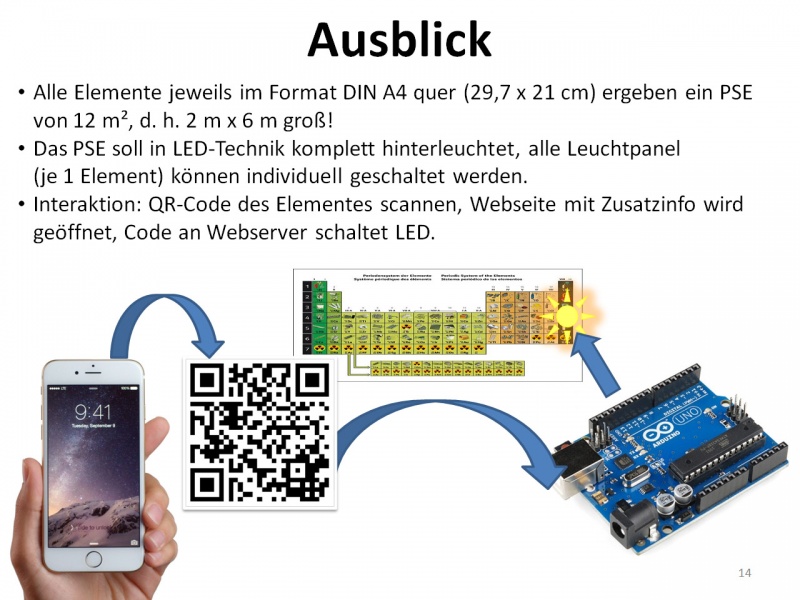 Datei:Projekt PSE Ausblick.jpg