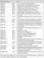Vorschaubild der Version vom 25. November 2005, 22:17 Uhr