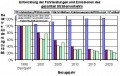 Vorschaubild der Version vom 3. Dezember 2007, 19:24 Uhr