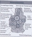 Vorschaubild der Version vom 17. April 2009, 12:03 Uhr