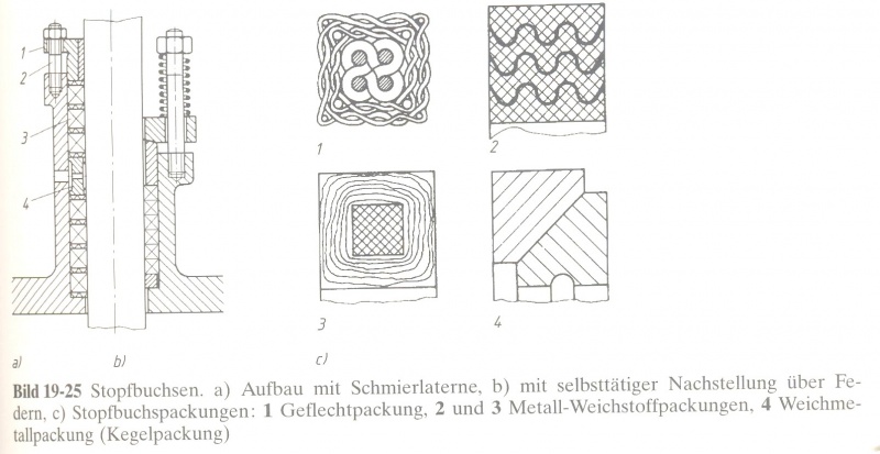 Datei:Stopfbuchse.jpg