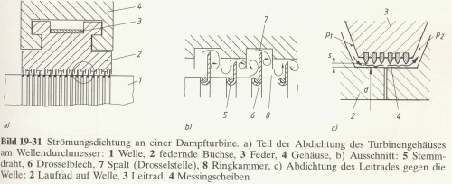 Strömungsdichtungen.jpg