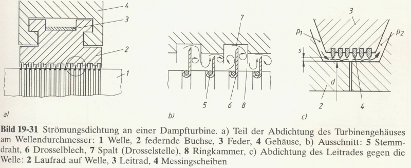 Datei:Strömungsdichtungen.jpg