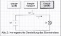 Vorschaubild der Version vom 11. April 2011, 20:51 Uhr