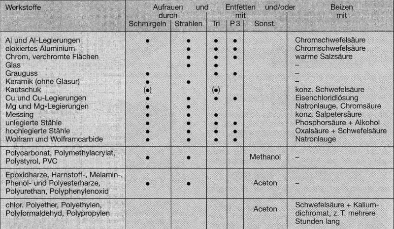 Datei:Tabelle1.jpg