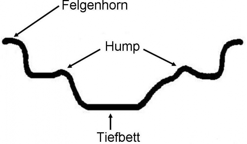 Datei:Tiefbettfelge.jpg