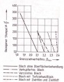 Umformen 17.JPG