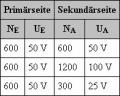 Vorschaubild der Version vom 30. März 2010, 17:57 Uhr