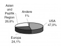 Vorschaubild der Version vom 15. April 2009, 09:06 Uhr