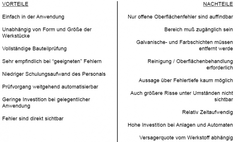 Datei:Vorteil-Farbeindringv.jpg