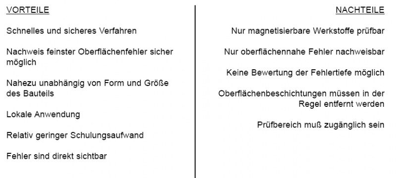 Datei:Vorteil-Magnetpulver.jpg