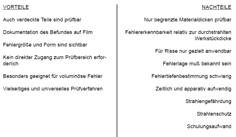 Datei:Vorteil-Röntgen.jpg
