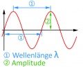 Vorschaubild der Version vom 29. Dezember 2011, 23:36 Uhr