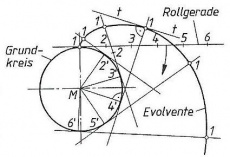 Zahnräder Kreisevolvente.jpg