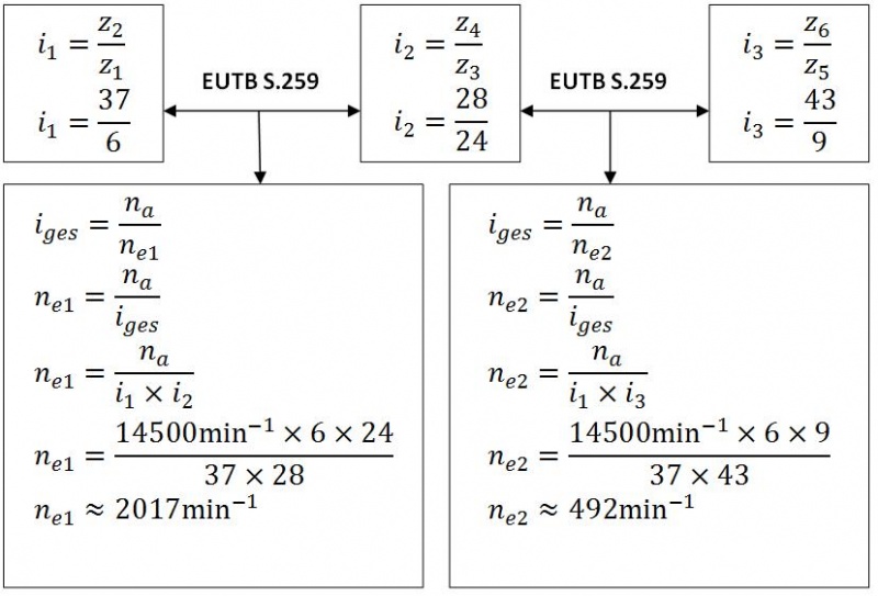 Datei:Zahnräder Zweigang-Bohrmaschine1.jpg